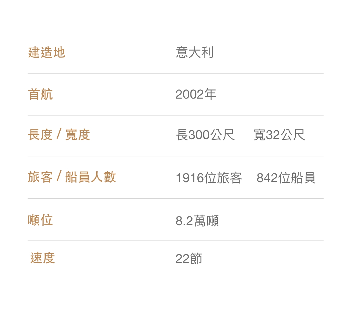 如德丹號MS Zuiderdam規格