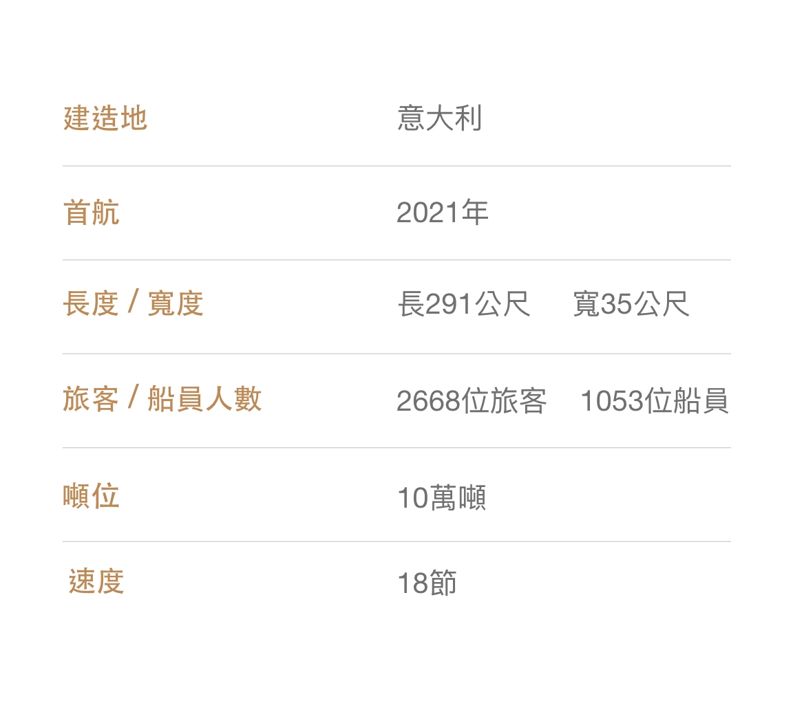 鹿特丹號MS Rotterdam規格
